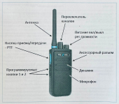 ПРИZМА Z1 400-470 МГц