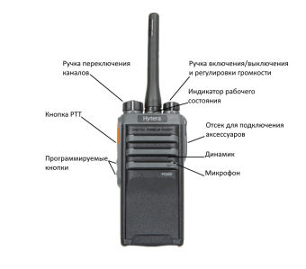 Цифровая рация Hytera PD405 U