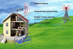 Как усилить сигнал сотовой связи? ultratel.ru, 