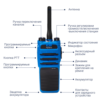 Рация Hytera PD715 IS UHF