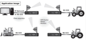 Радиомодем Icom IC-F5122DD VHF