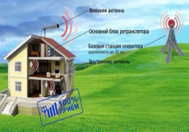 Как усилить сигнал сотовой связи? ultratel.ru