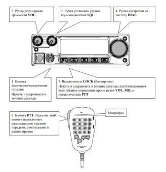 Автомобильная рация Yaesu FT-2980R