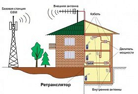 Как выбирать антенны для усиления сотовой связи? ultratel.ru, 